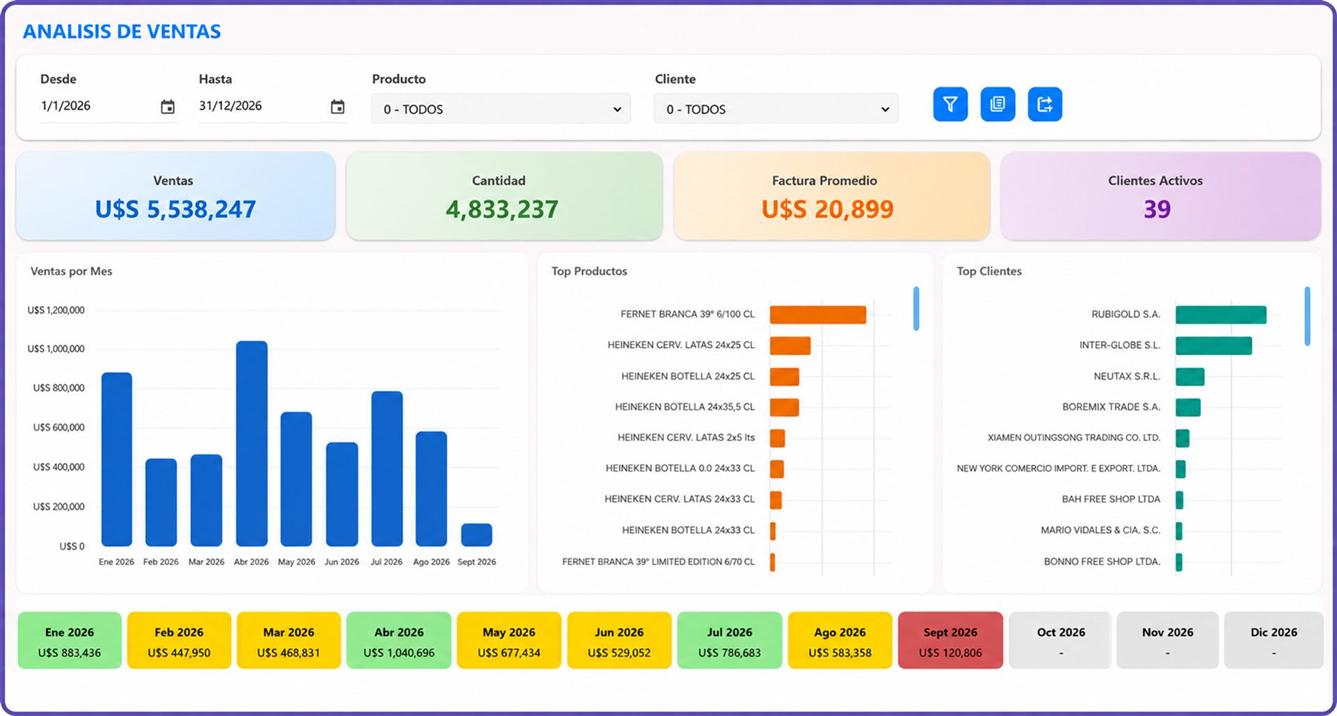 Análisis de ventas XGes