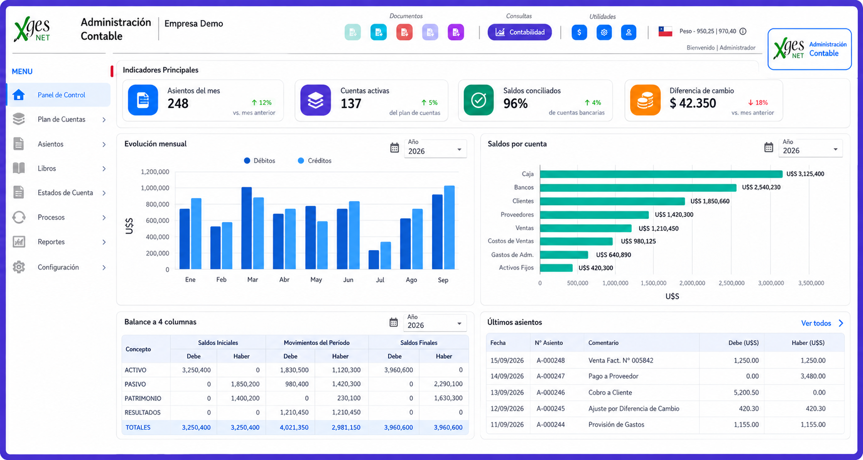Dashboard XGes NET Administración Contable