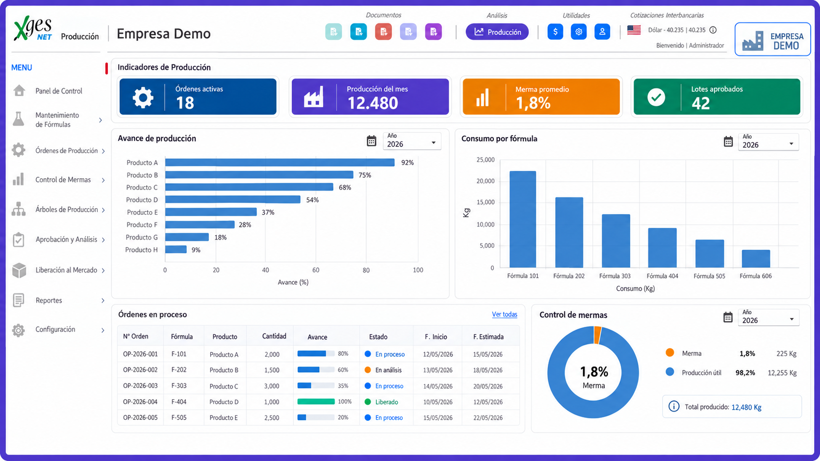Dashboard XGes NET Producción