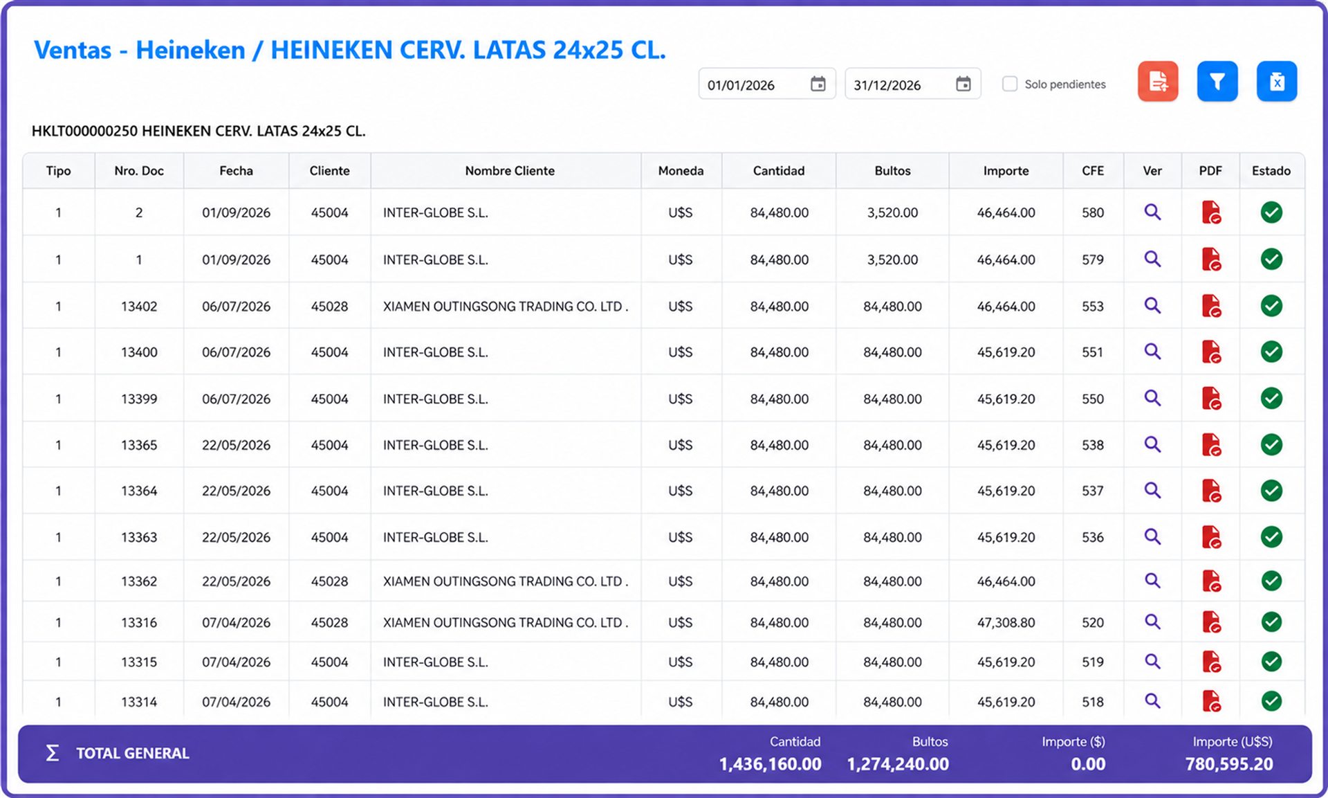 Detalle de ventas XGes